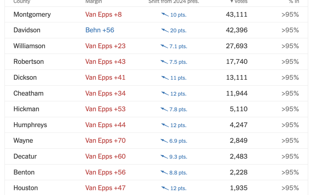 The GOP hopes we’re feeling defeated today. I’m feeling momentum.